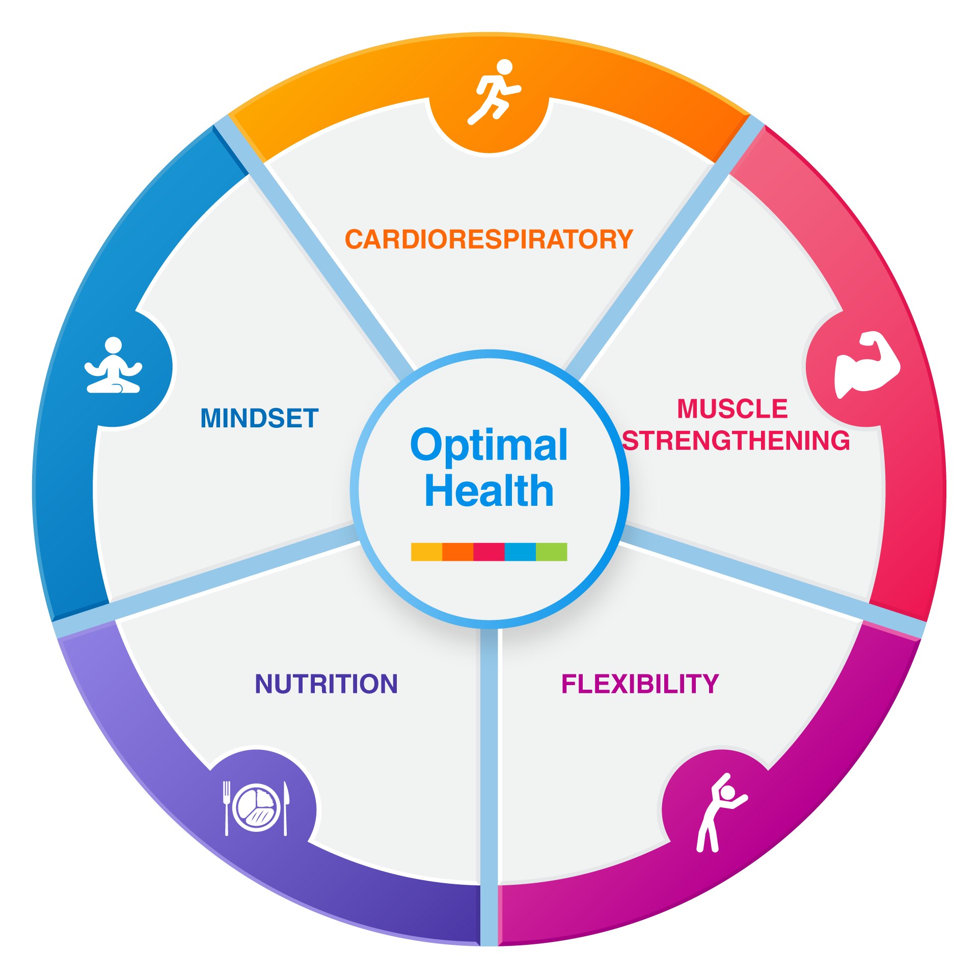 The Best Supplements For Optimal Health From Multivitamins To 